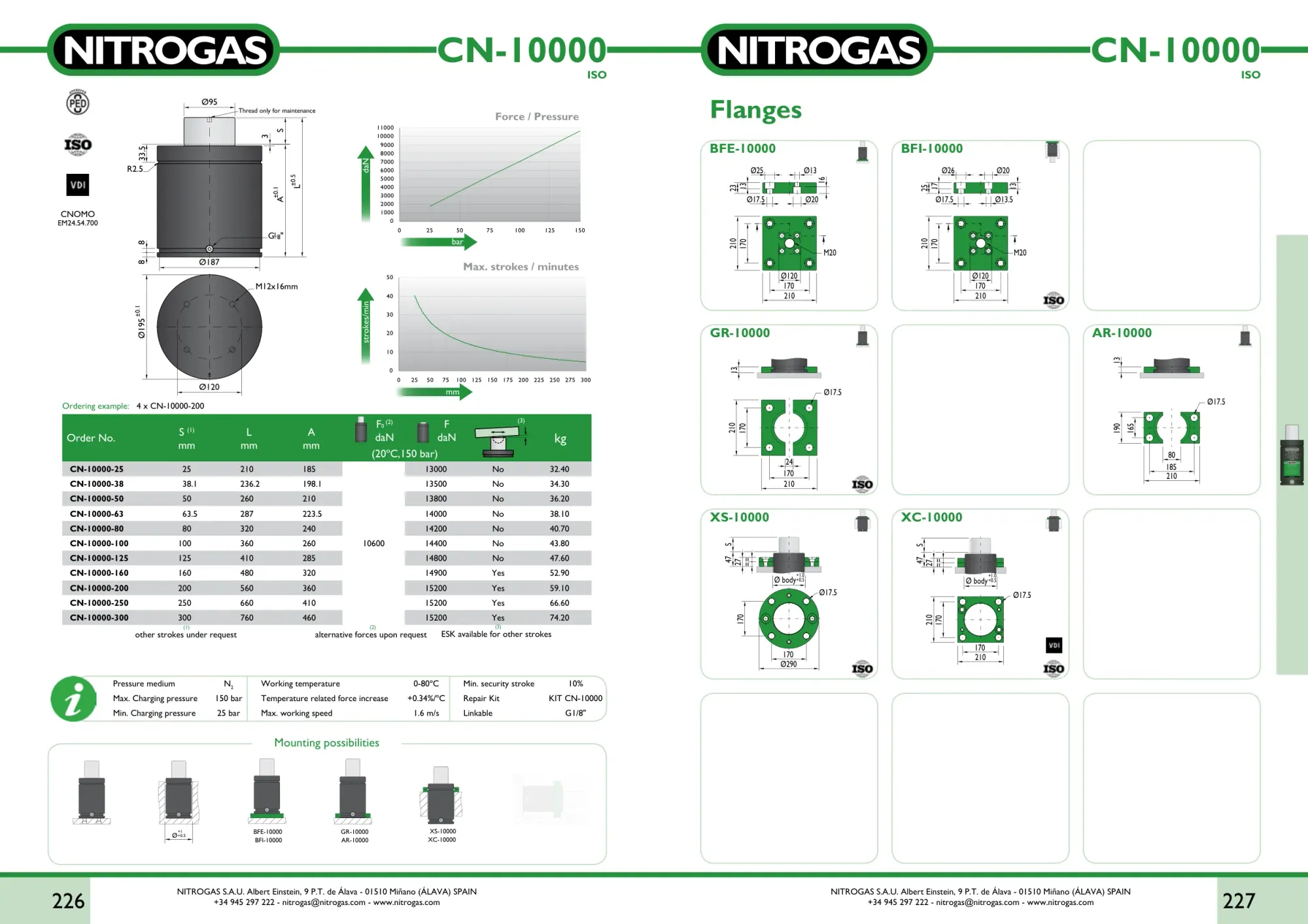 Karta katalogowa NITROGAS CN-10000 - rysunek techniczny, krzywa siły i tabela wariantów