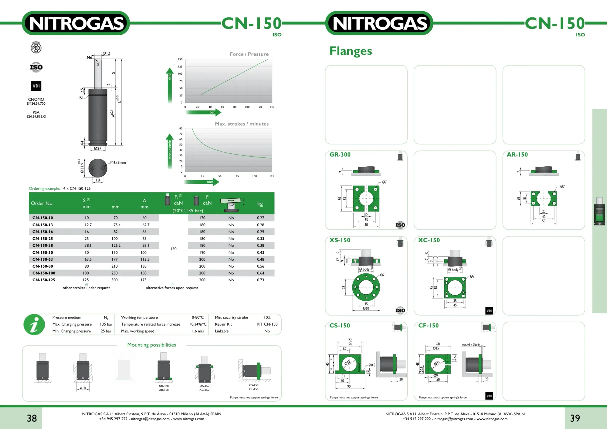 Karta katalogowa NITROGAS CN-150 - rysunek techniczny, krzywa siły i tabela wariantów