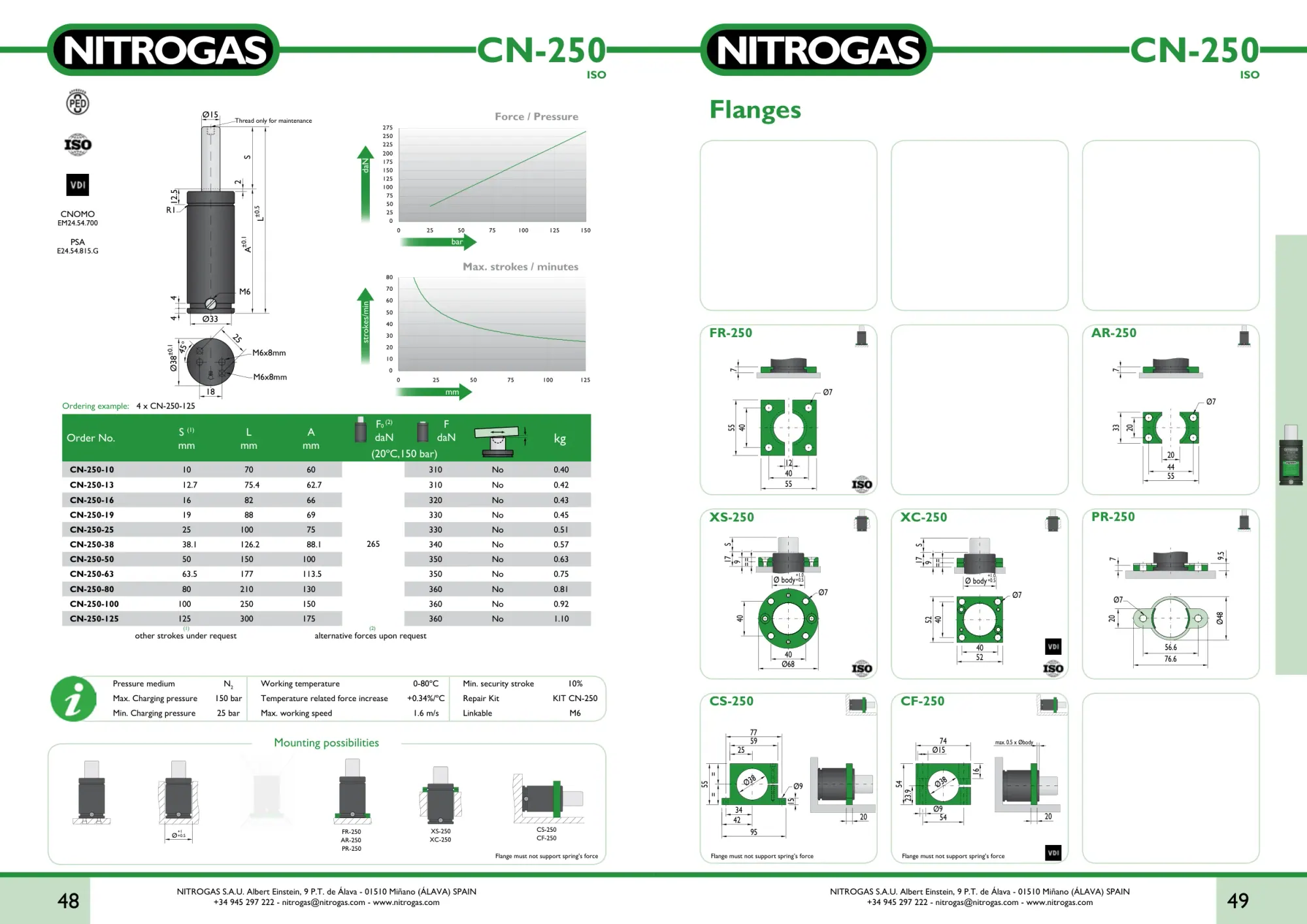 Karta katalogowa NITROGAS CN-250 - rysunek techniczny, krzywa siły i tabela wariantów