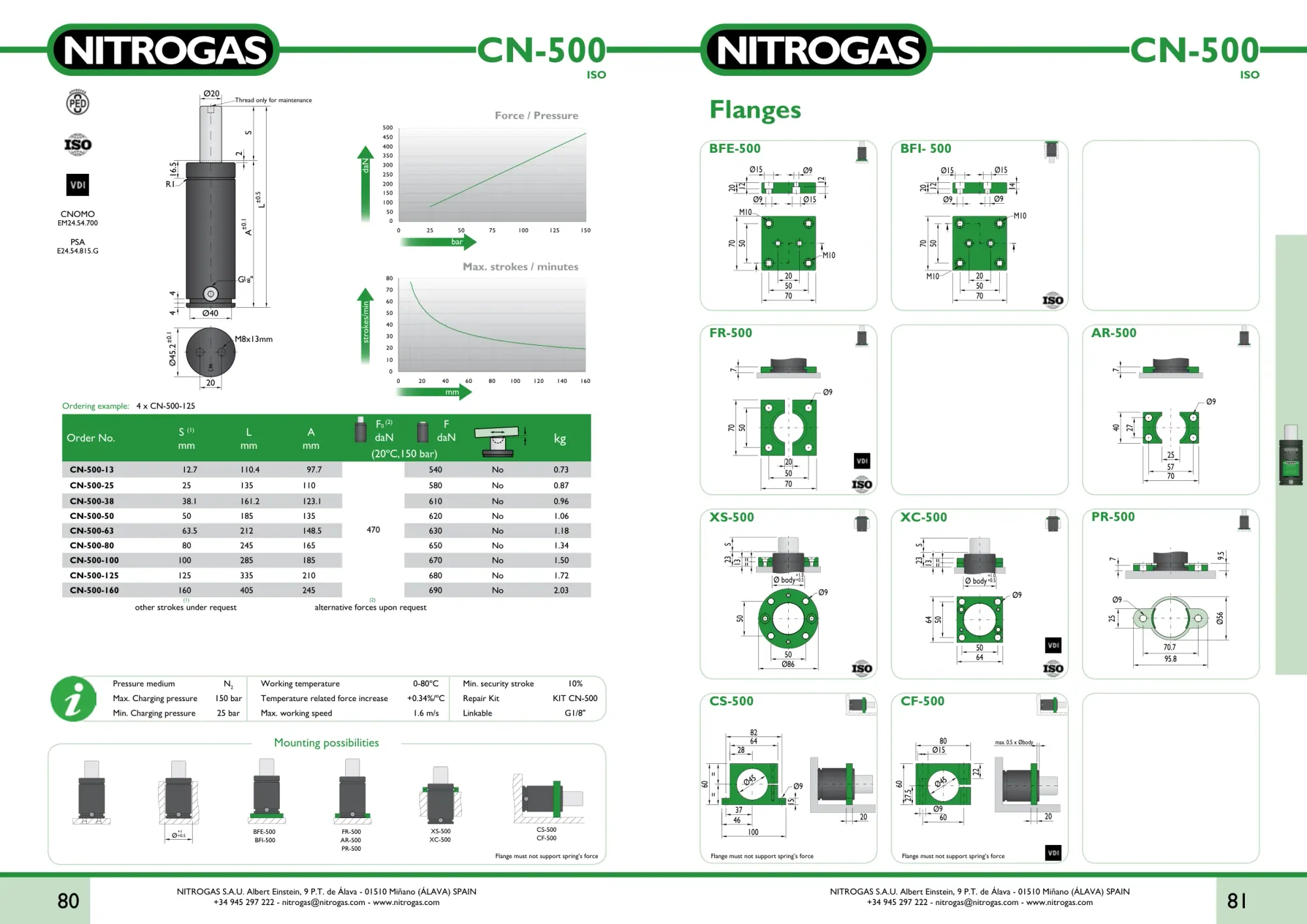 Karta katalogowa NITROGAS CN-500 - rysunek techniczny, krzywa siły i tabela wariantów