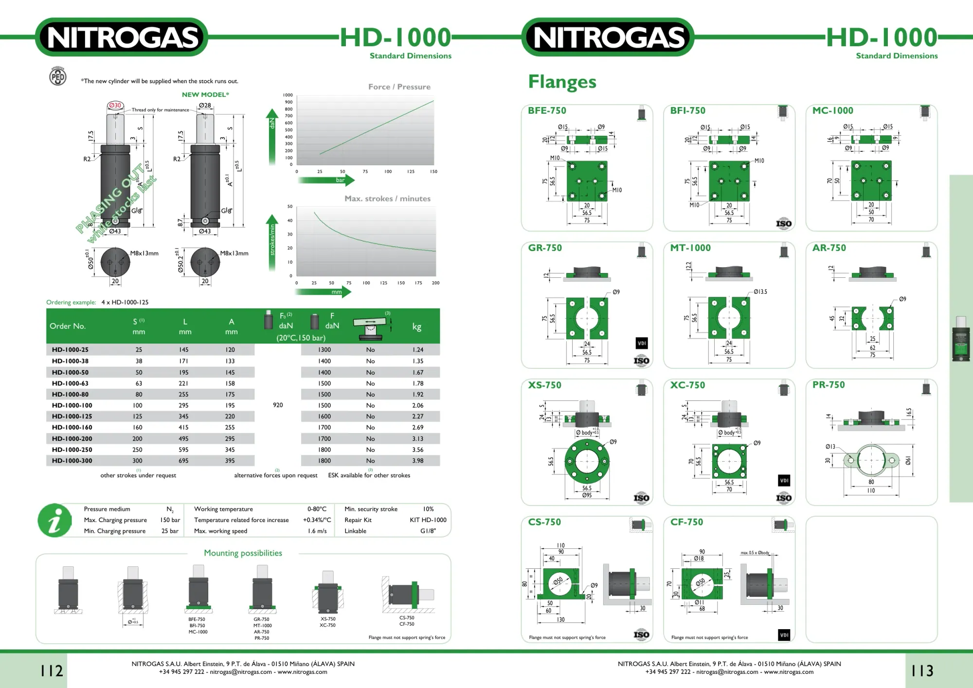 Karta katalogowa NITROGAS HD-1000 - rysunek techniczny, krzywa siły i tabela wariantów