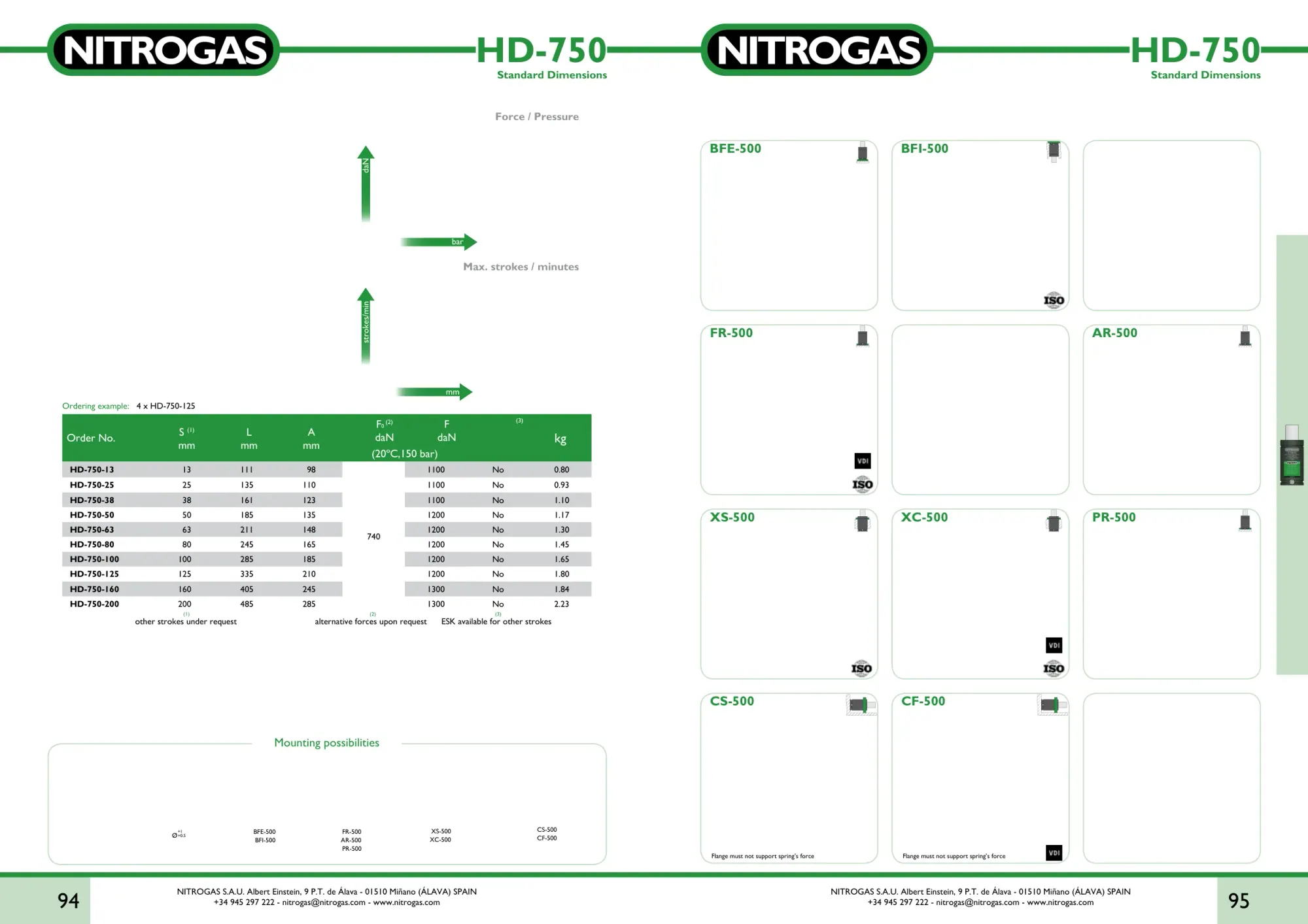 Karta katalogowa NITROGAS HD-750 - rysunek techniczny, krzywa siły i tabela wariantów
