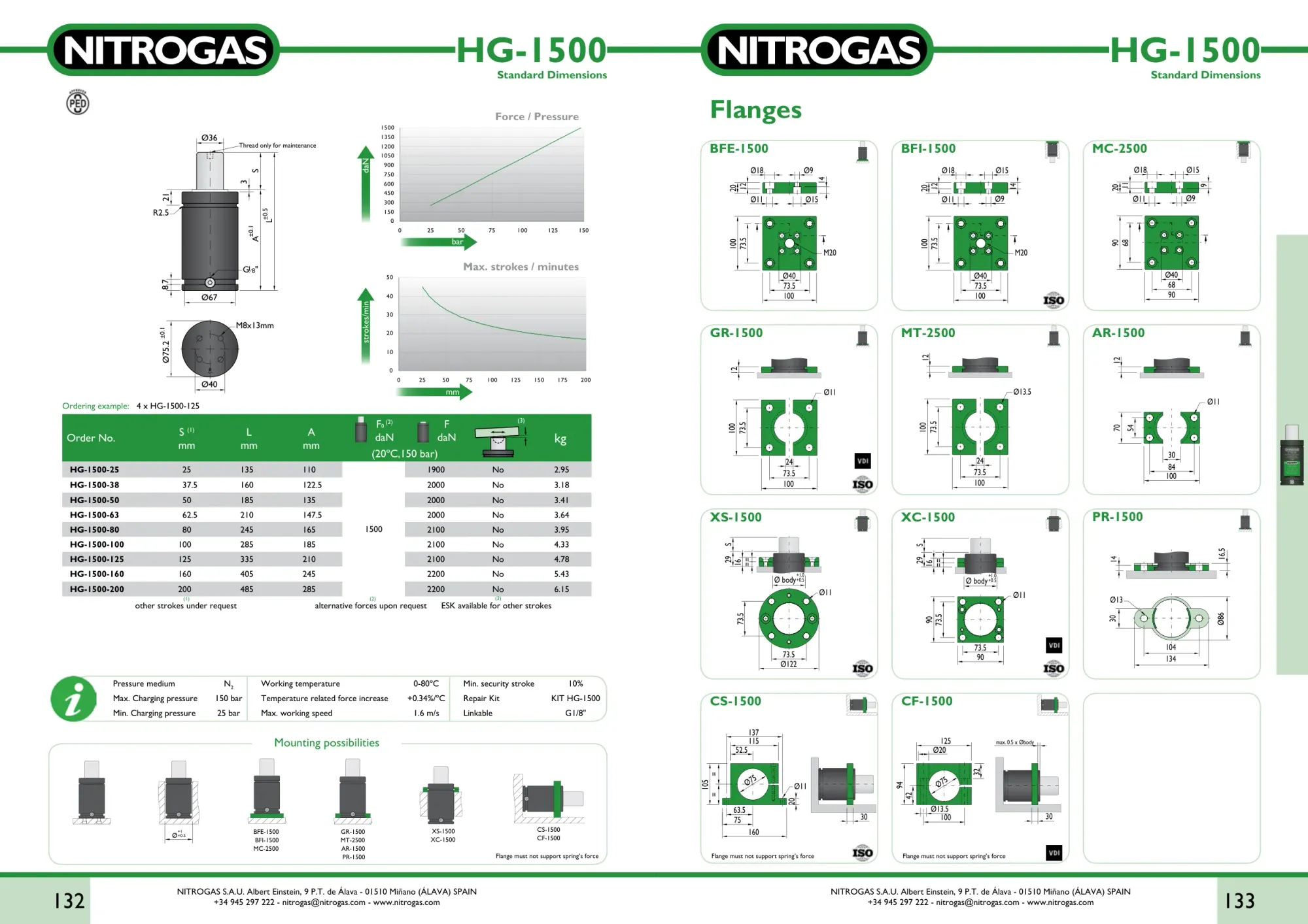 Karta katalogowa NITROGAS HG-1500 - rysunek techniczny, krzywa siły i tabela wariantów
