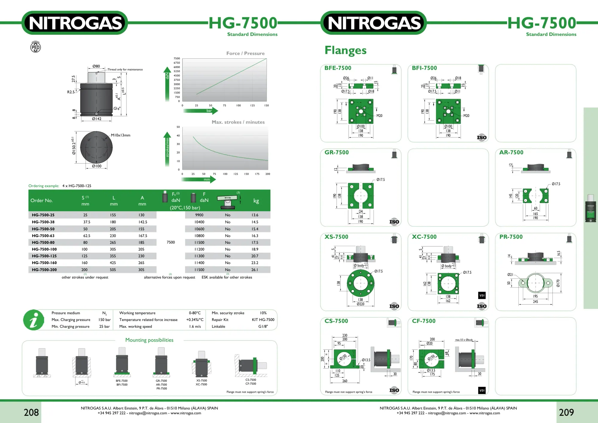 Karta katalogowa NITROGAS HG-7500 - rysunek techniczny, krzywa siły i tabela wariantów