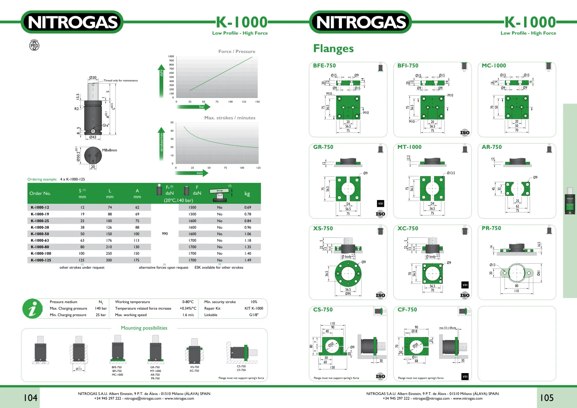 Karta katalogowa NITROGAS K-1000 - rysunek techniczny, krzywa siły i tabela wariantów