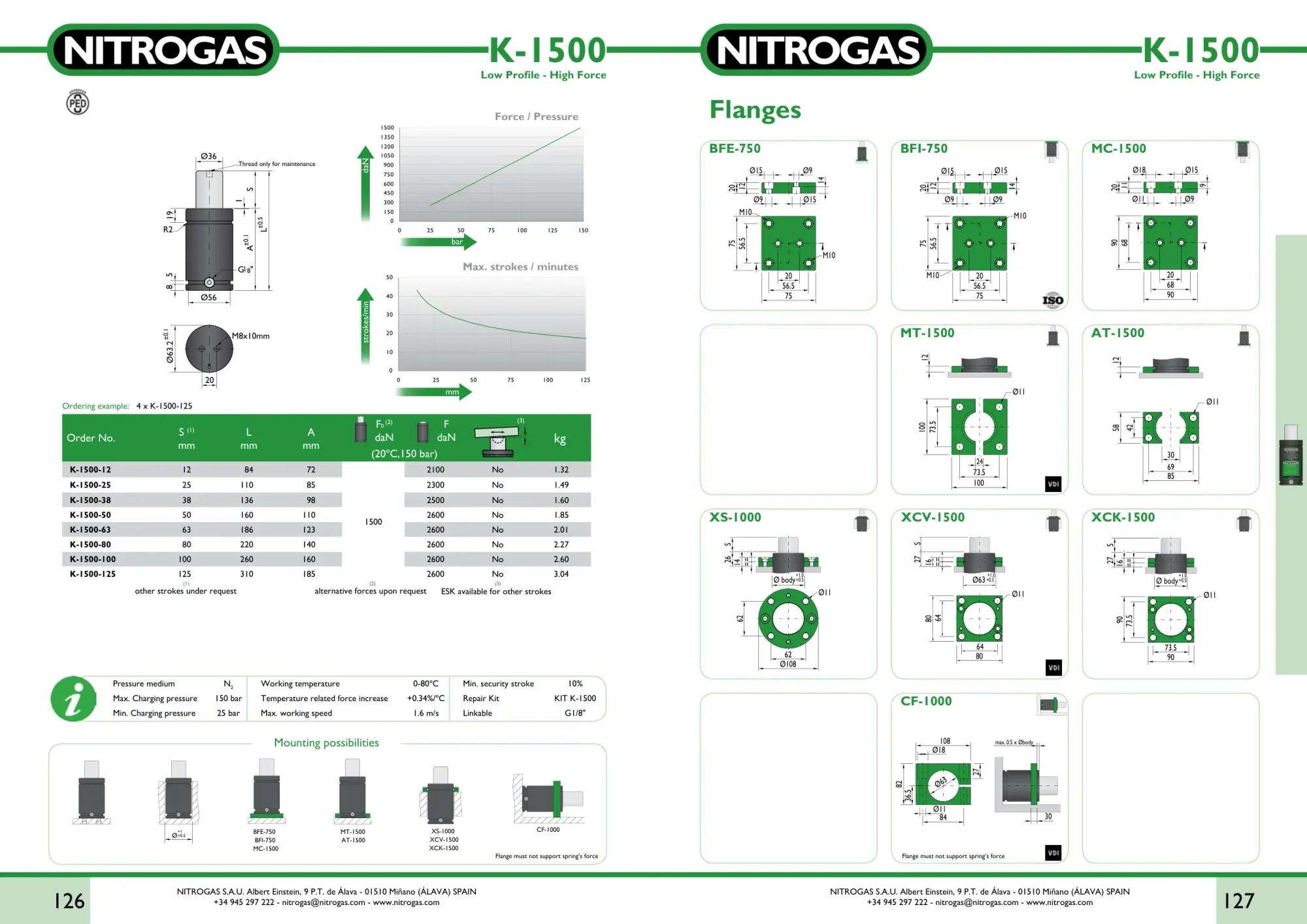 Karta katalogowa NITROGAS K-1500 - rysunek techniczny, krzywa siły i tabela wariantów