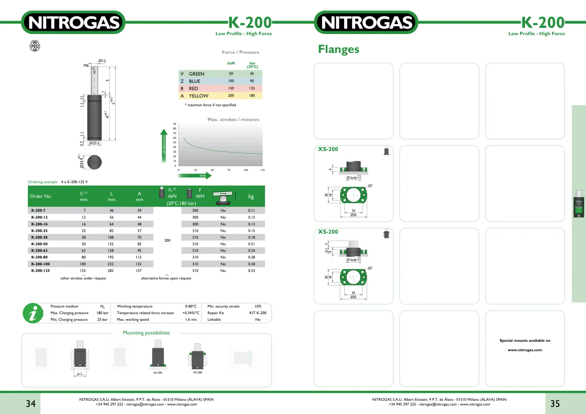 Karta katalogowa NITROGAS K-200 - rysunek techniczny, krzywa siły i tabela wariantów