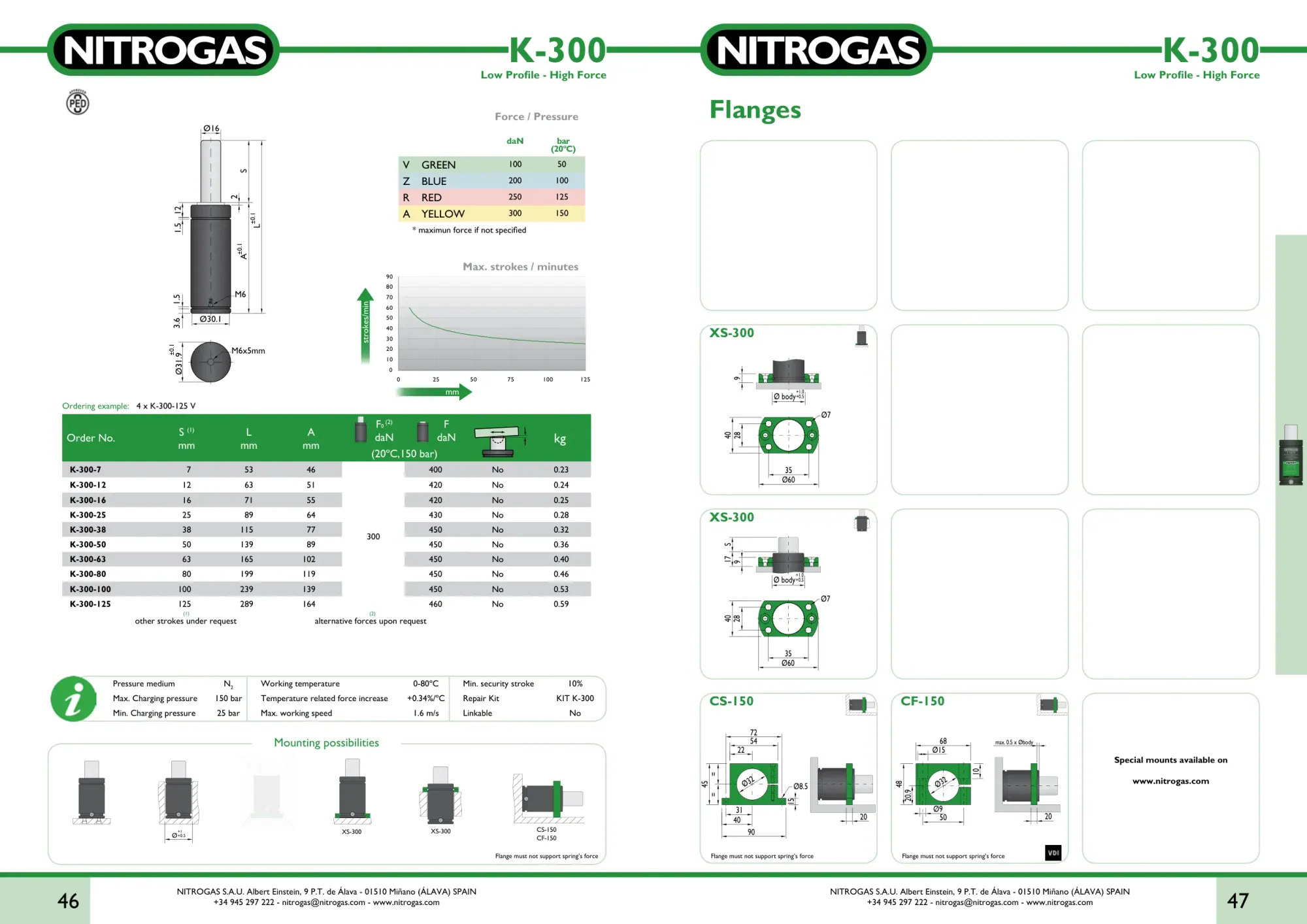 Karta katalogowa NITROGAS K-300 - rysunek techniczny, krzywa siły i tabela wariantów