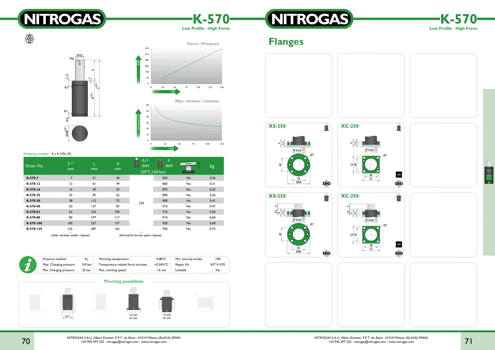 Karta katalogowa NITROGAS K-570 - rysunek techniczny, krzywa siły i tabela wariantów