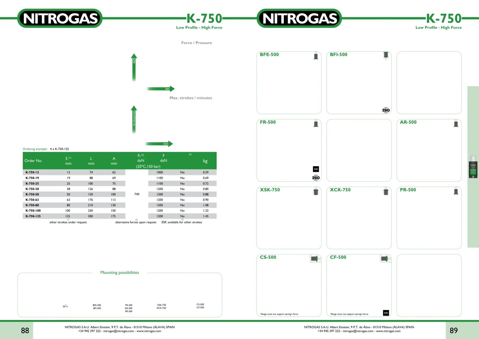 Karta katalogowa NITROGAS K-750 - rysunek techniczny, krzywa siły i tabela wariantów