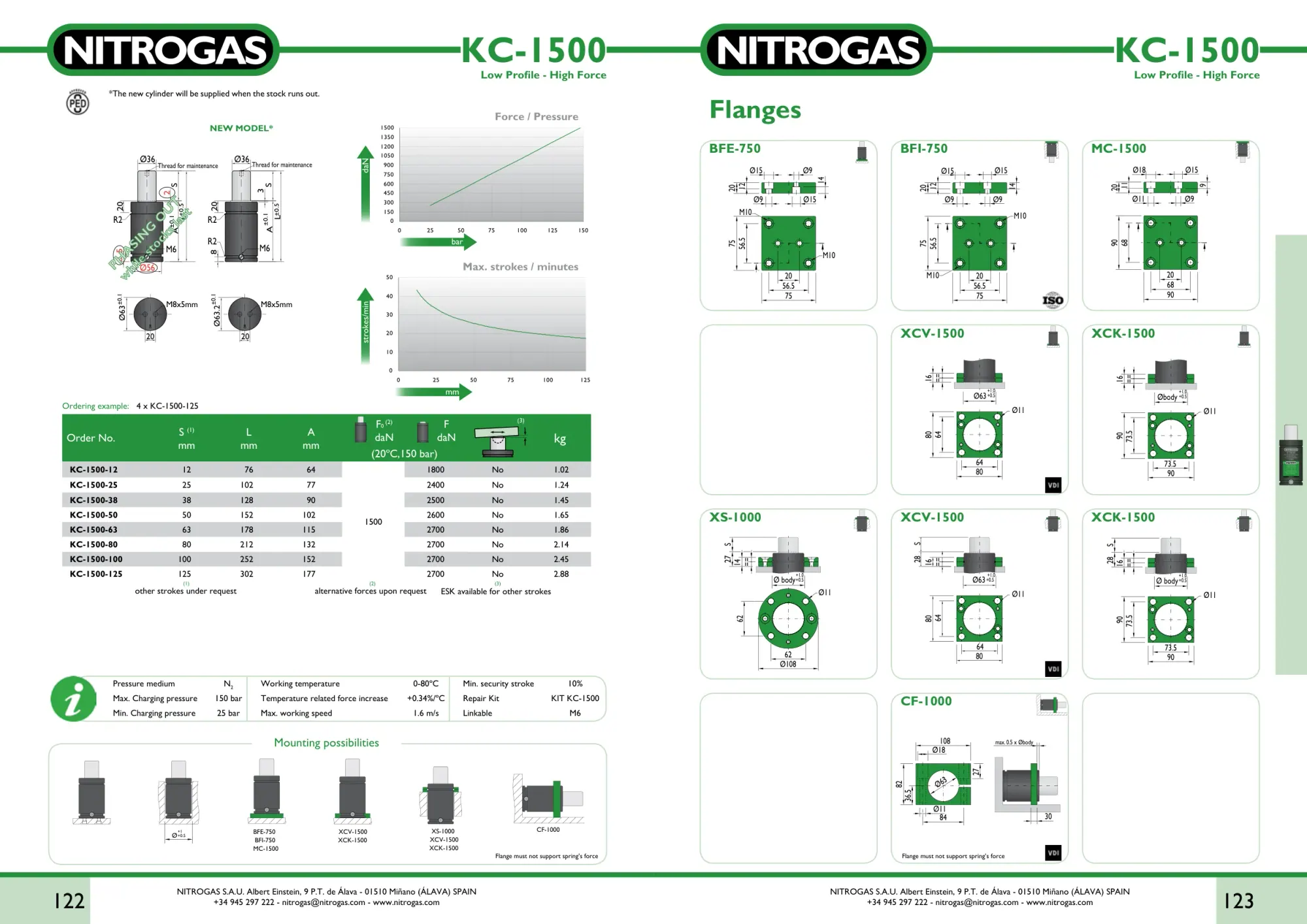 Karta katalogowa NITROGAS KC-1500 - rysunek techniczny, krzywa siły i tabela wariantów
