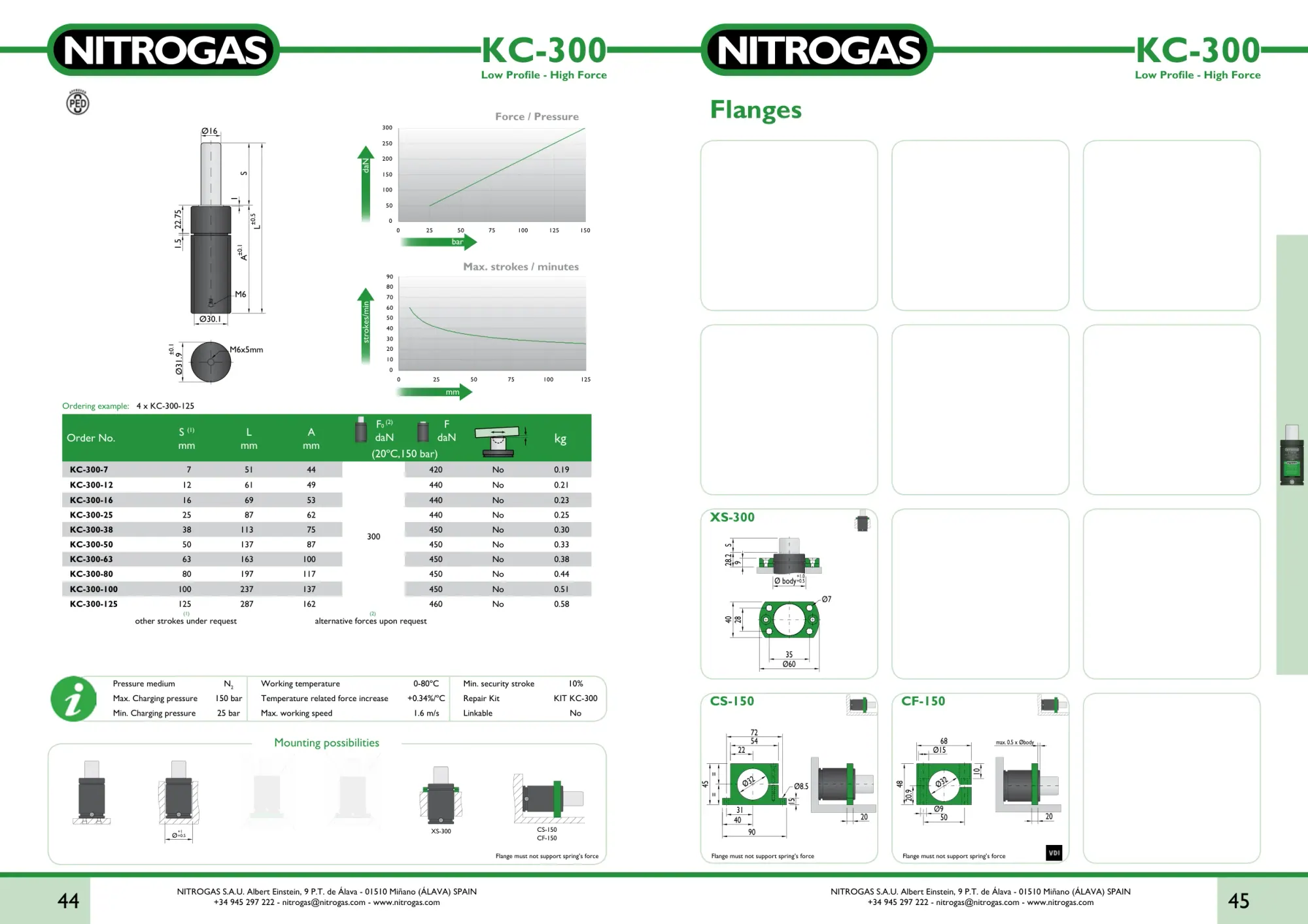Karta katalogowa NITROGAS KC-300 - rysunek techniczny, krzywa siły i tabela wariantów