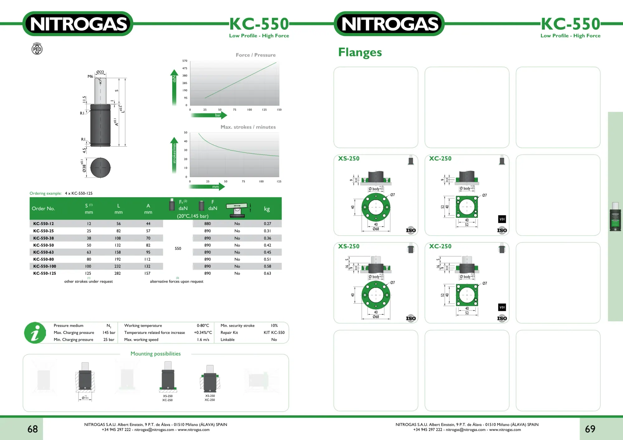Karta katalogowa NITROGAS KC-550 - rysunek techniczny, krzywa siły i tabela wariantów