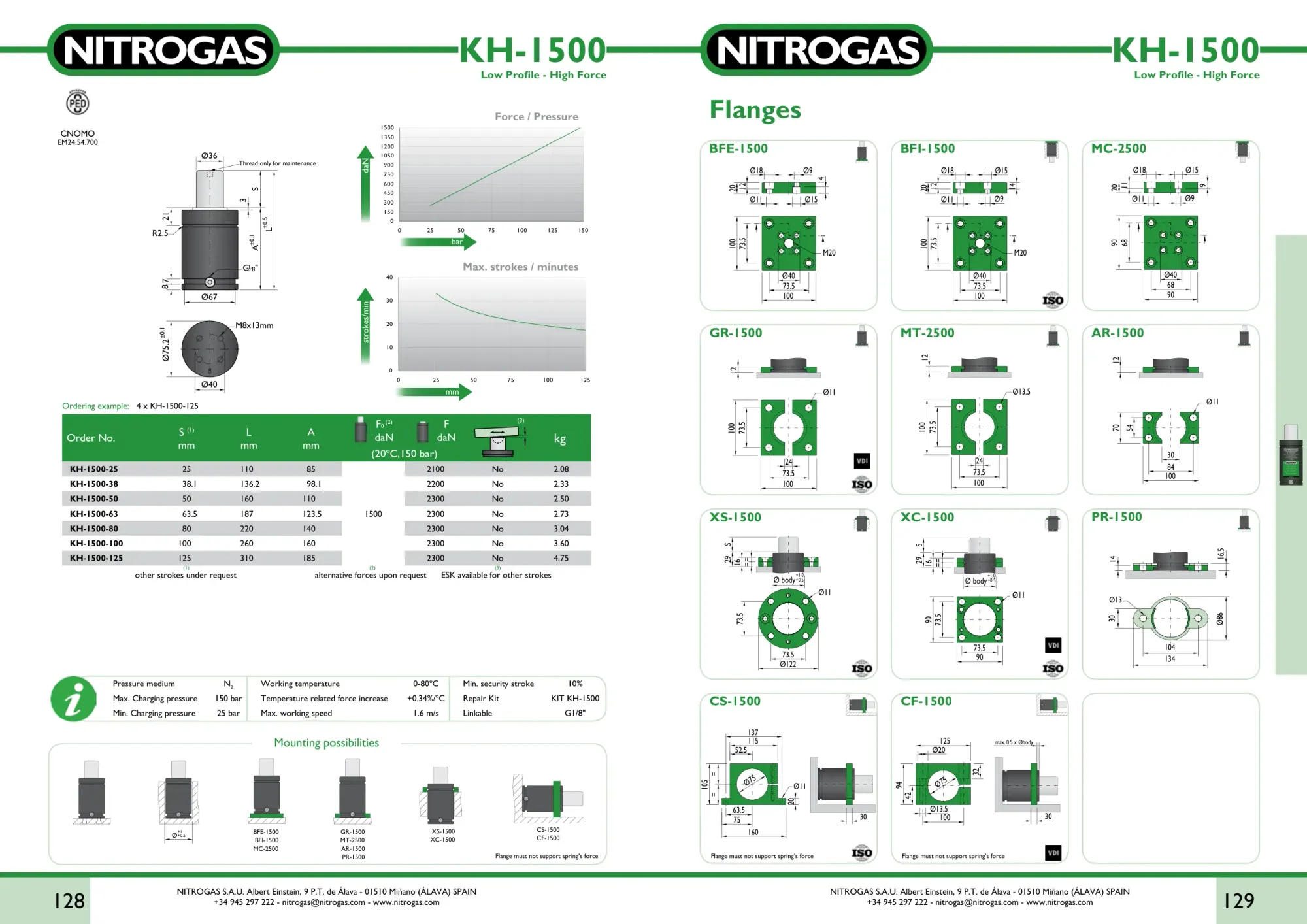 Karta katalogowa NITROGAS KH-1500 - rysunek techniczny, krzywa siły i tabela wariantów