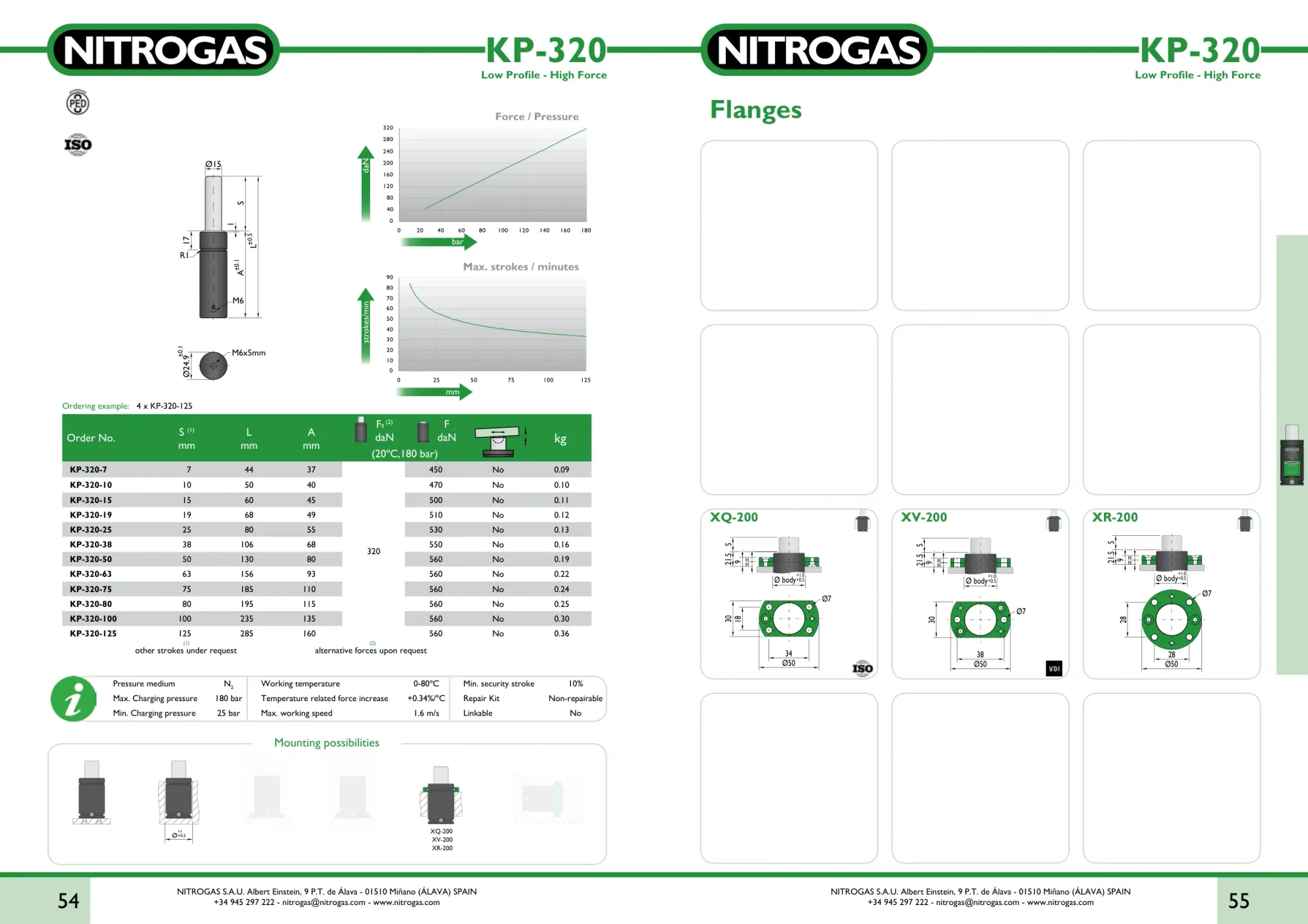 Karta katalogowa NITROGAS KP-320 - rysunek techniczny, krzywa siły i tabela wariantów