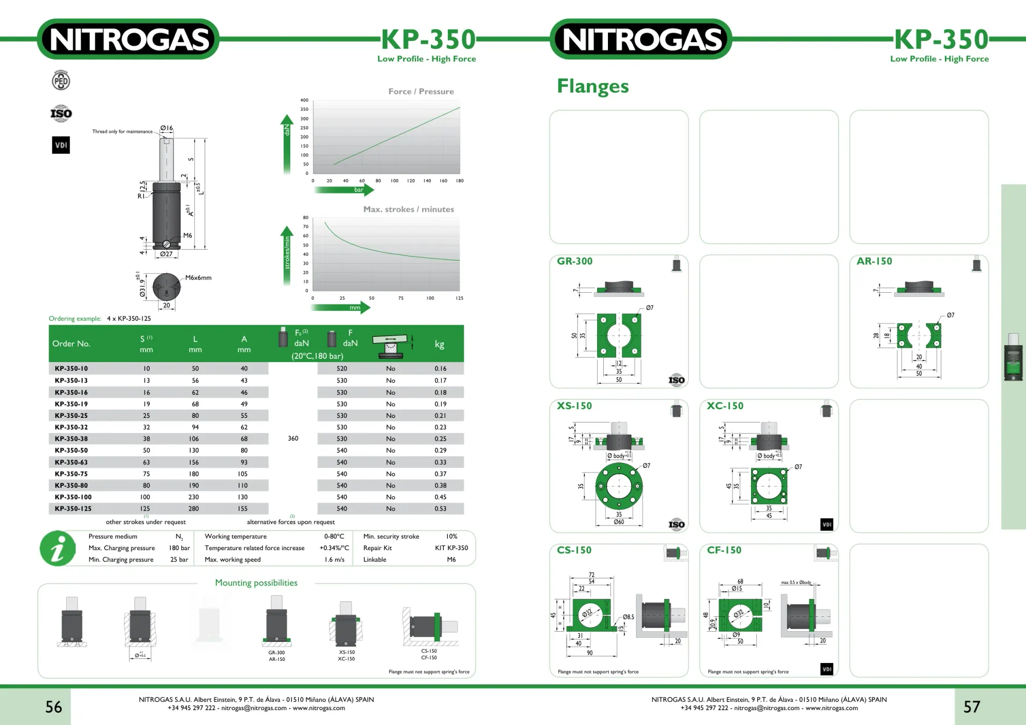 Karta katalogowa NITROGAS KP-350 - rysunek techniczny, krzywa siły i tabela wariantów