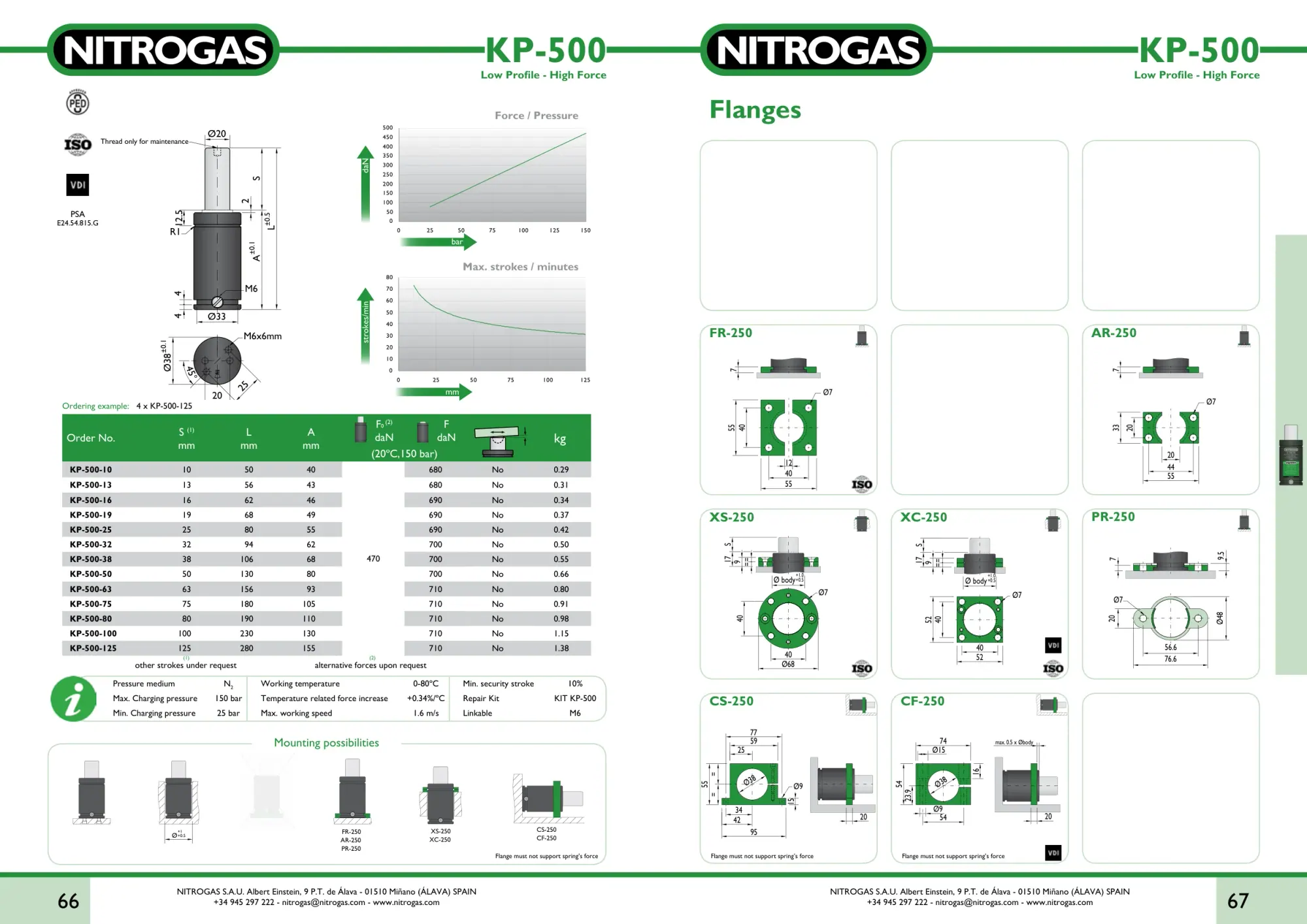 Karta katalogowa NITROGAS KP-500 - rysunek techniczny, krzywa siły i tabela wariantów