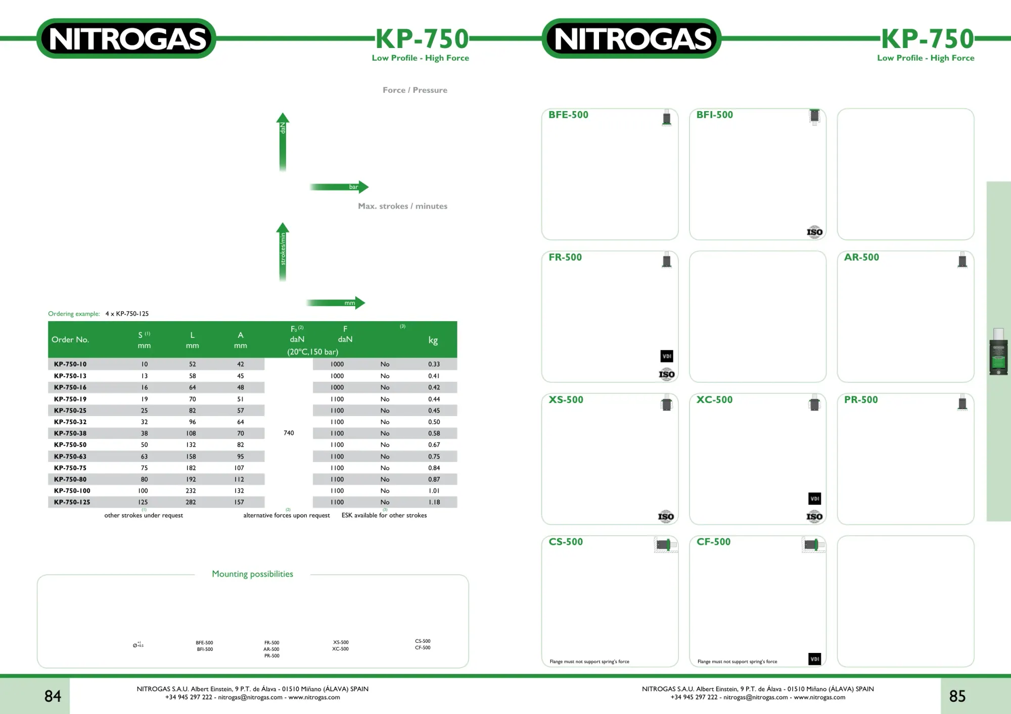 Karta katalogowa NITROGAS KP-750 - rysunek techniczny, krzywa siły i tabela wariantów