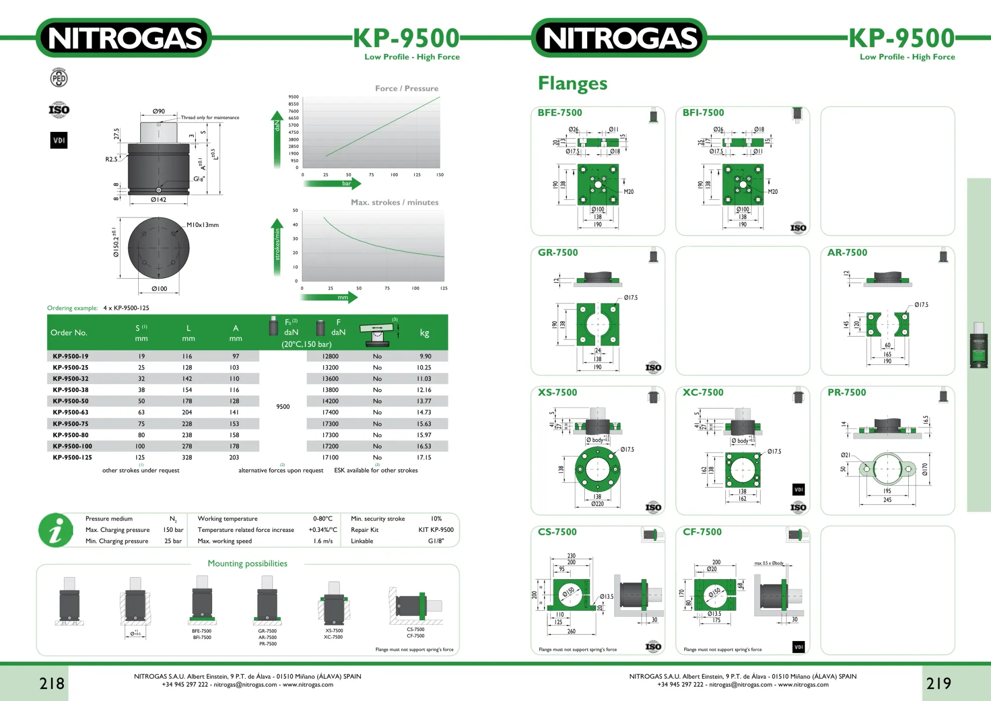 Karta katalogowa NITROGAS KP-9500 - rysunek techniczny, krzywa siły i tabela wariantów