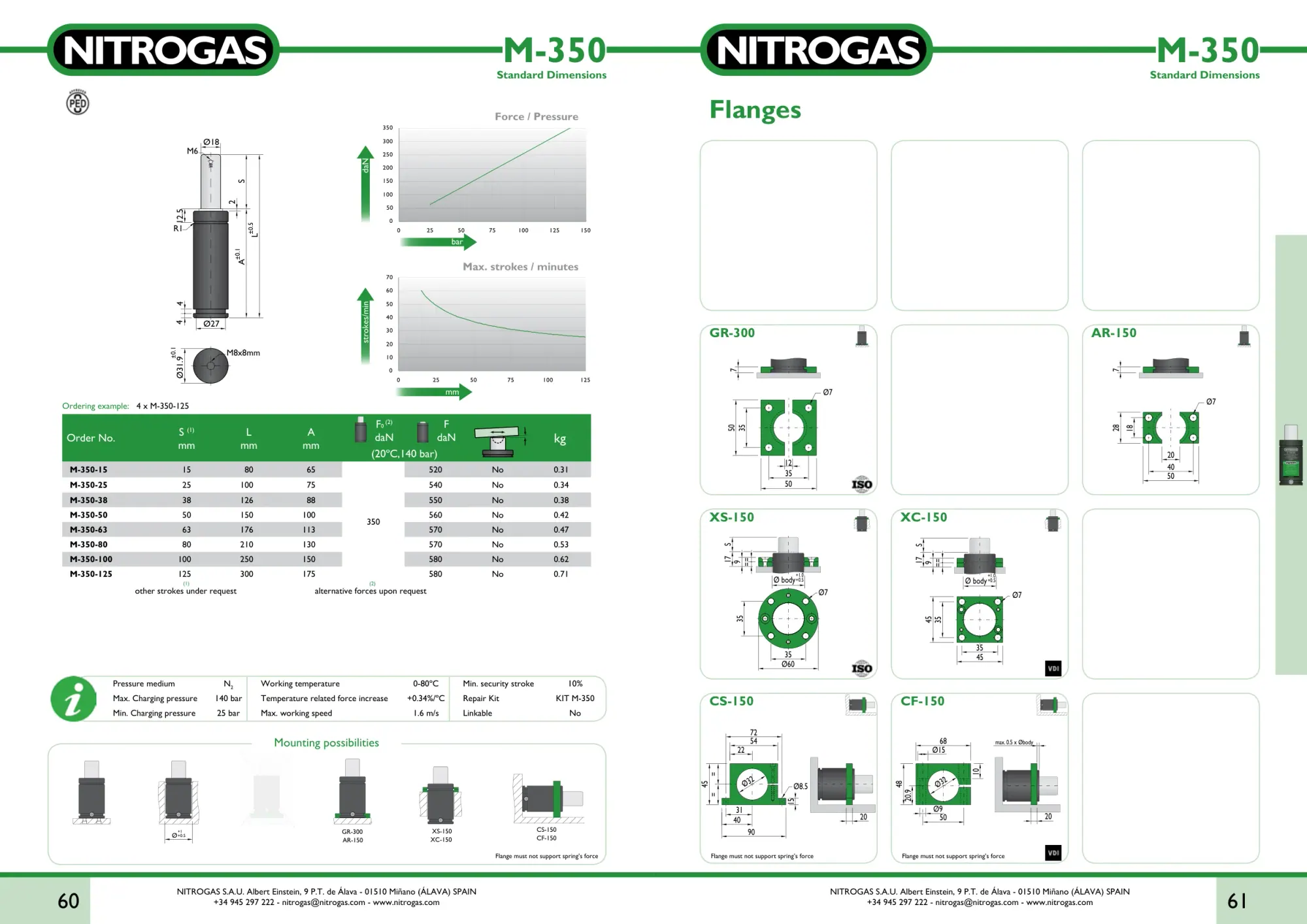 Karta katalogowa NITROGAS M-350 - rysunek techniczny, krzywa siły i tabela wariantów