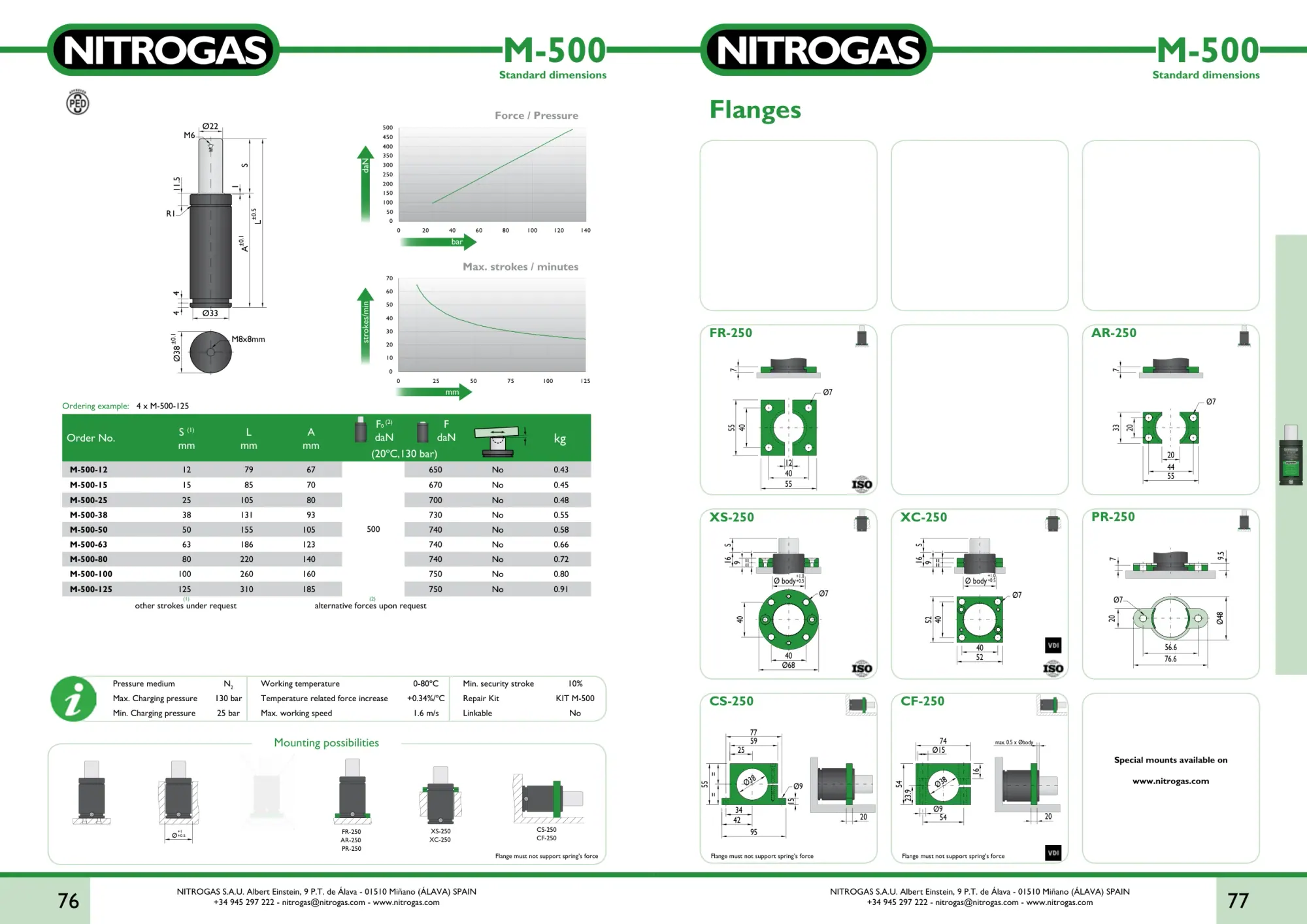 Karta katalogowa NITROGAS M-500 - rysunek techniczny, krzywa siły i tabela wariantów