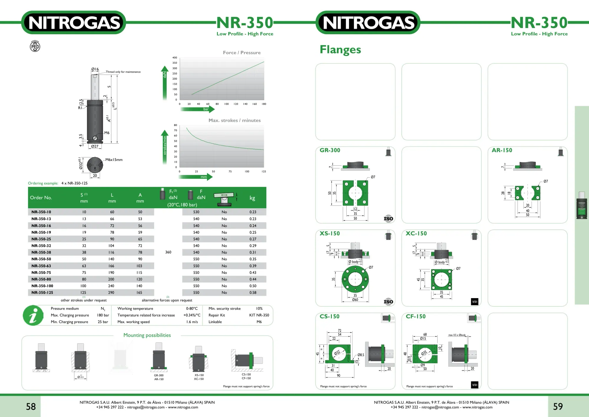 Karta katalogowa NITROGAS NR-350 - rysunek techniczny, krzywa siły i tabela wariantów
