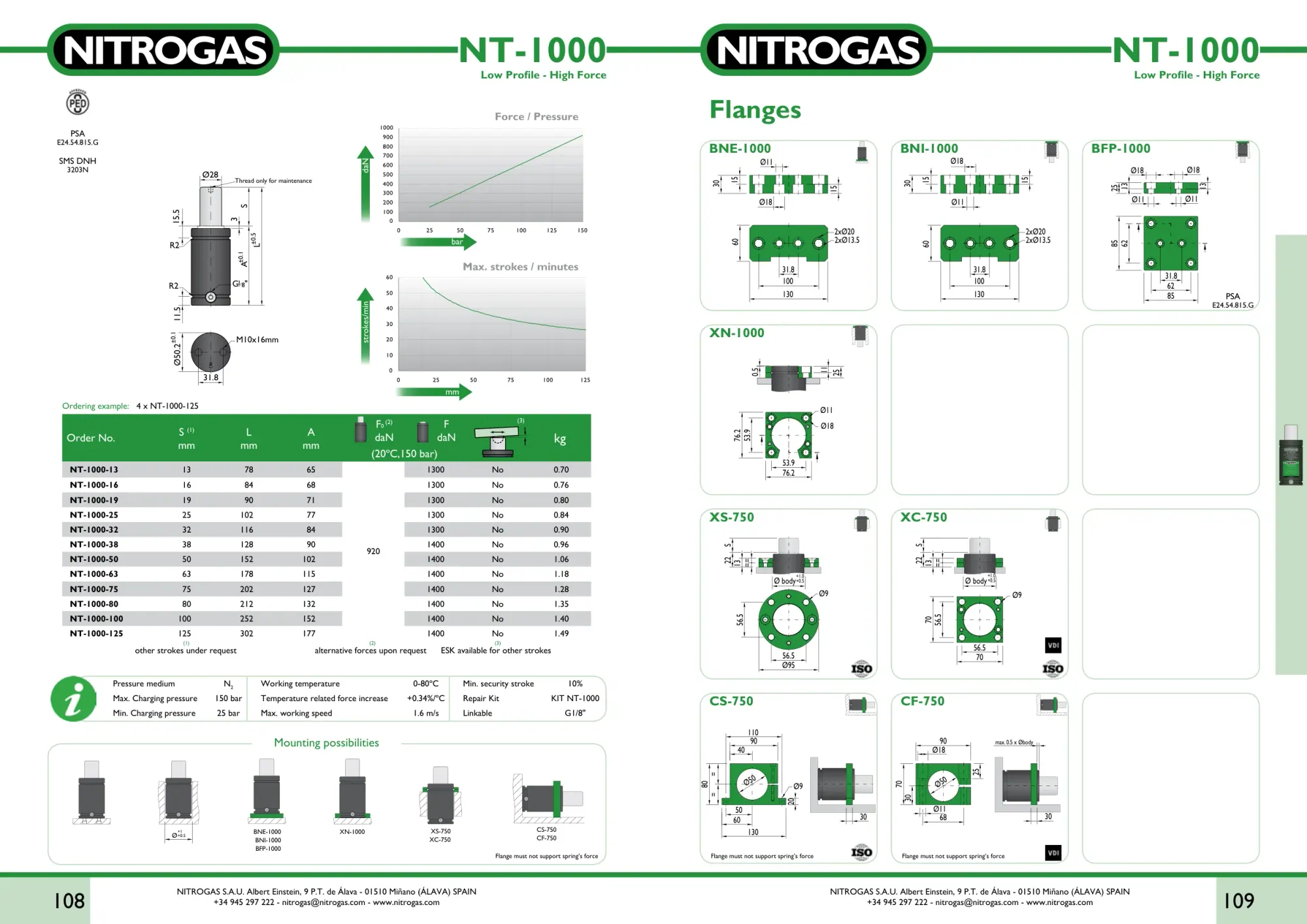 Karta katalogowa NITROGAS NT-1000 - rysunek techniczny, krzywa siły i tabela wariantów