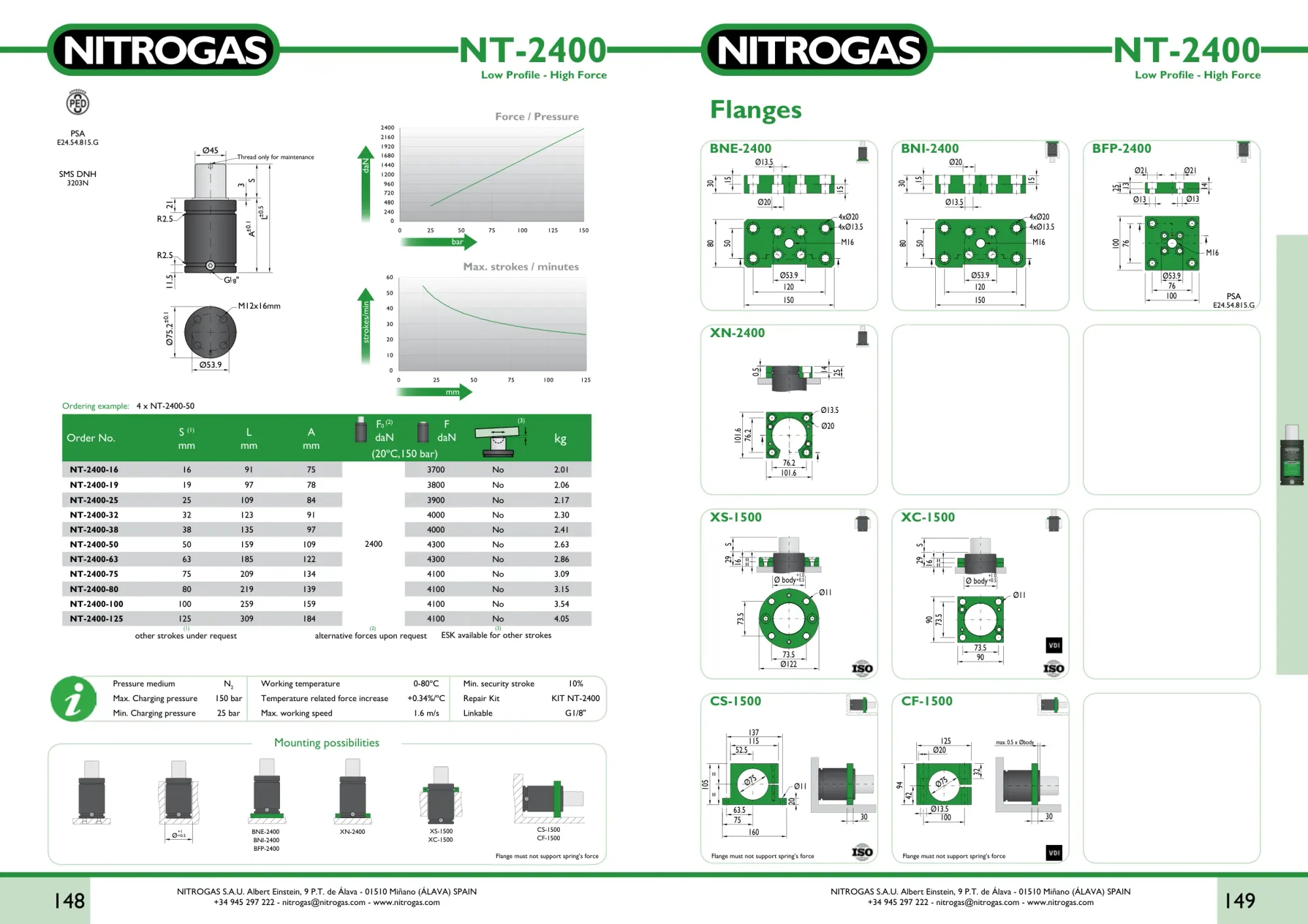 Karta katalogowa NITROGAS NT-2400 - rysunek techniczny, krzywa siły i tabela wariantów