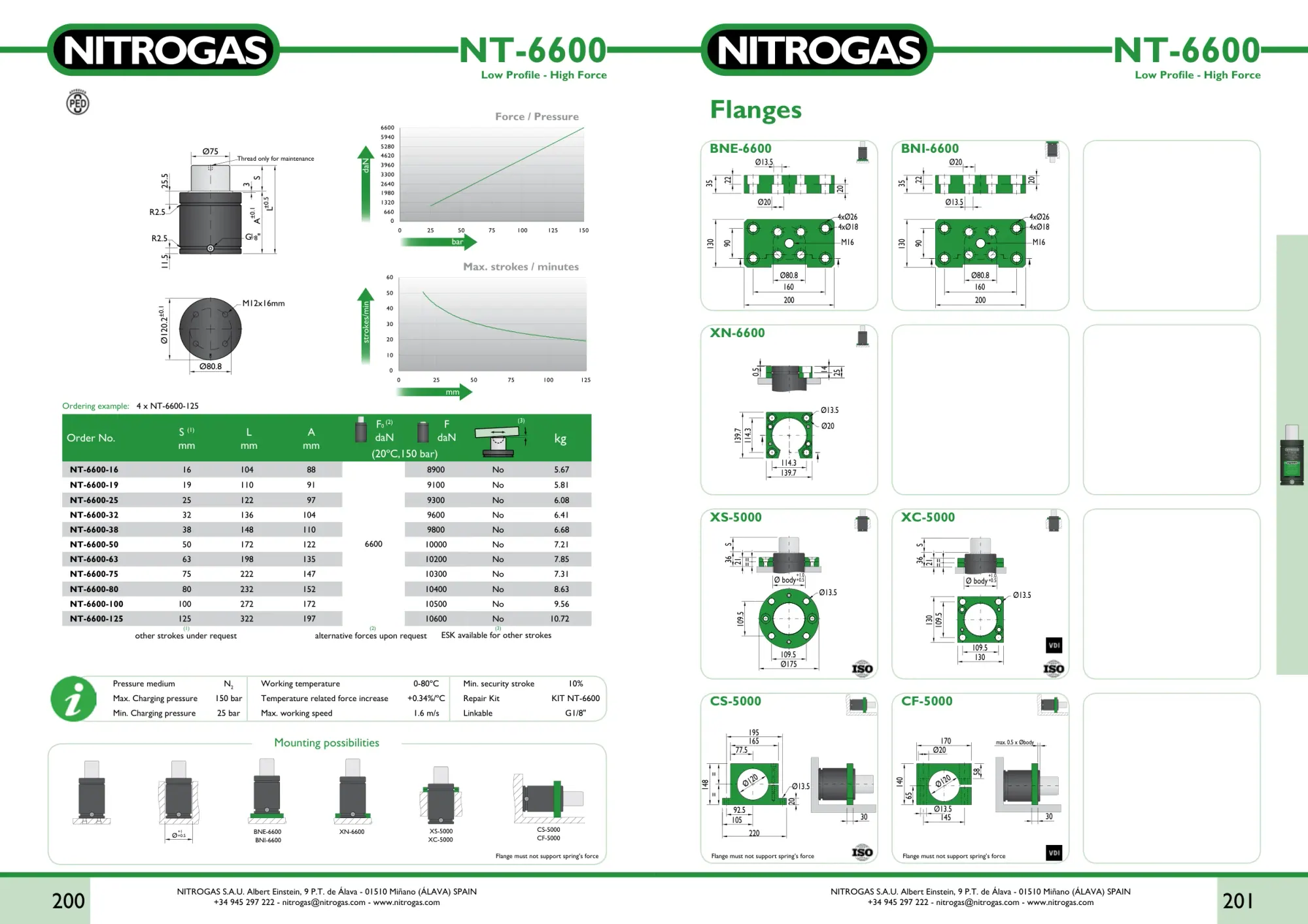 Karta katalogowa NITROGAS NT-6600 - rysunek techniczny, krzywa siły i tabela wariantów