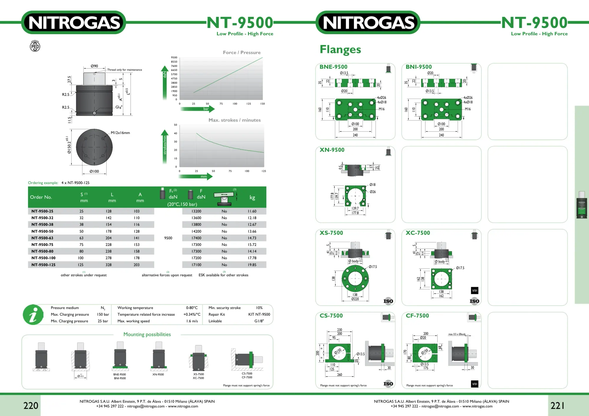 Karta katalogowa NITROGAS NT-9500 - rysunek techniczny, krzywa siły i tabela wariantów
