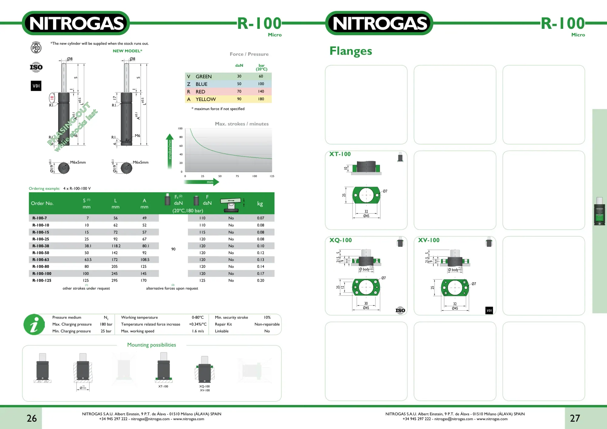 Karta katalogowa NITROGAS R-100 - rysunek techniczny, krzywa siły i tabela wariantów