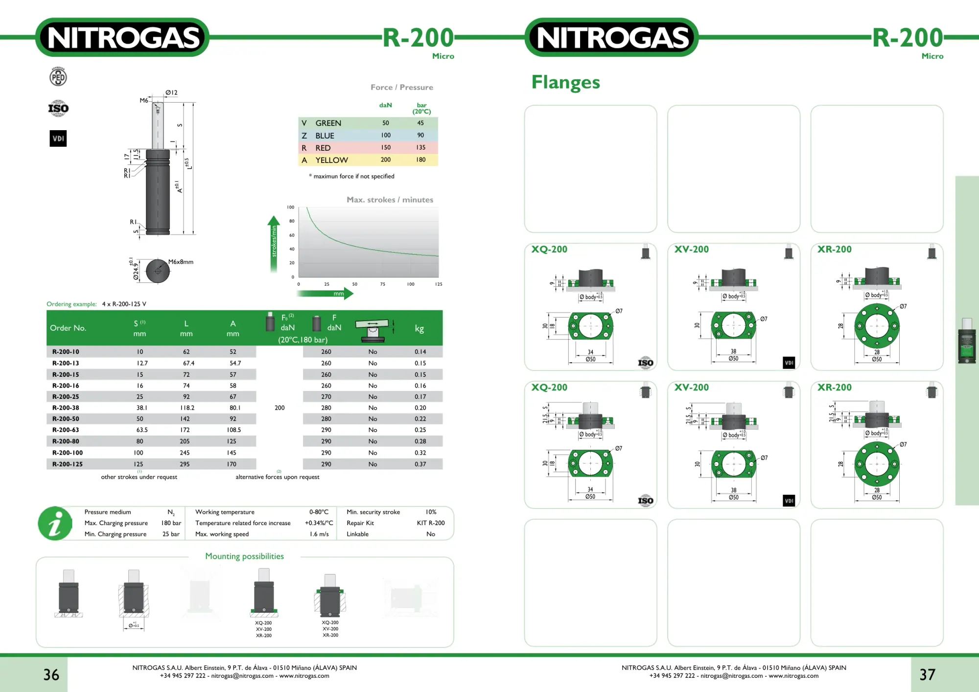 Karta katalogowa NITROGAS R-200 - rysunek techniczny, krzywa siły i tabela wariantów