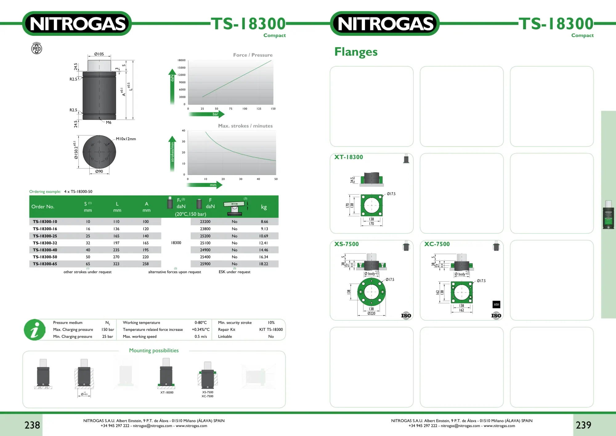 Karta katalogowa NITROGAS TS-18300 - rysunek techniczny, krzywa siły i tabela wariantów