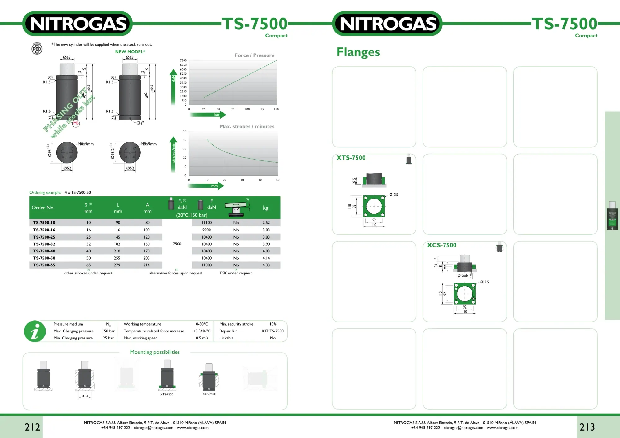 Karta katalogowa NITROGAS TS-7500 - rysunek techniczny, krzywa siły i tabela wariantów