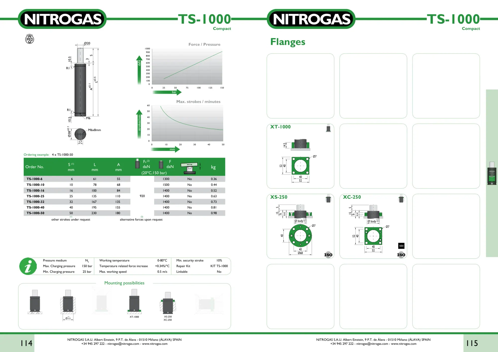 Karta katalogowa NITROGAS TS-1000 - rysunek techniczny, krzywa siły i tabela wariantów
