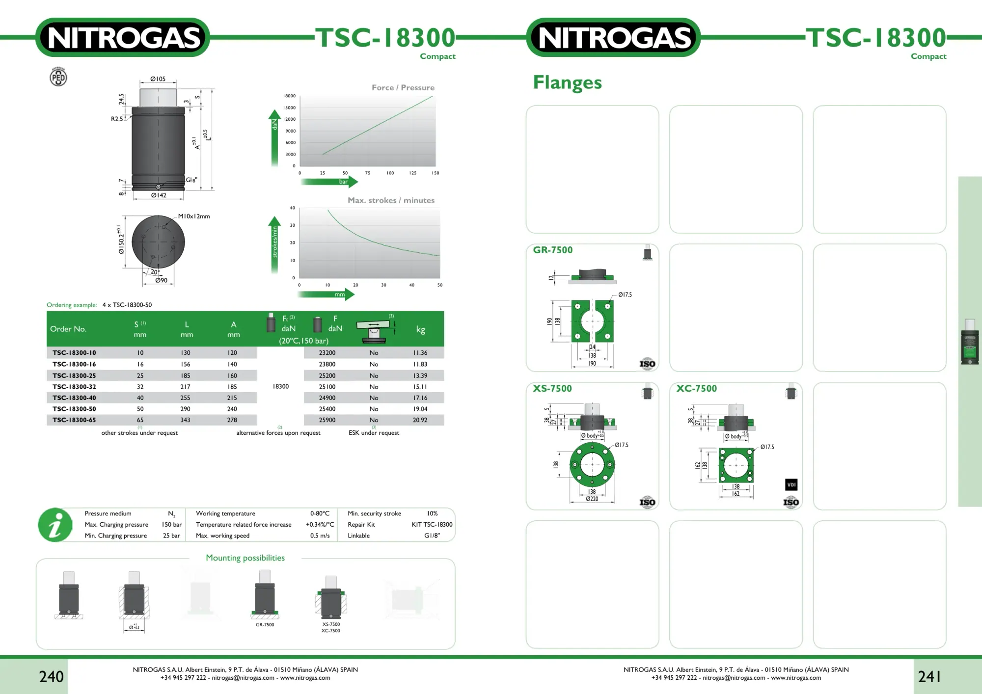 Karta katalogowa NITROGAS TSC-18300 - rysunek techniczny, krzywa siły i tabela wariantów