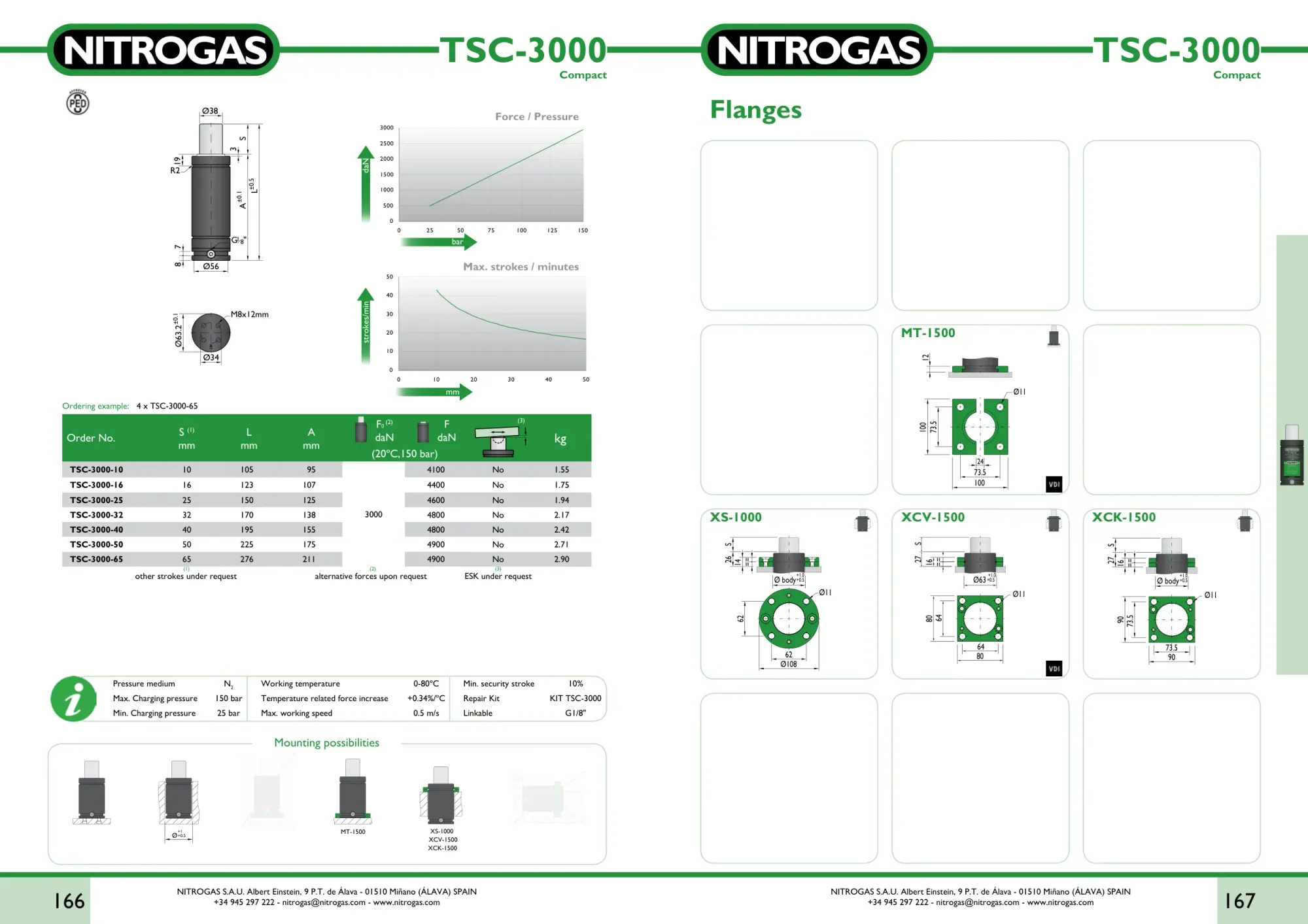 Karta katalogowa NITROGAS TSC-3000 - rysunek techniczny, krzywa siły i tabela wariantów