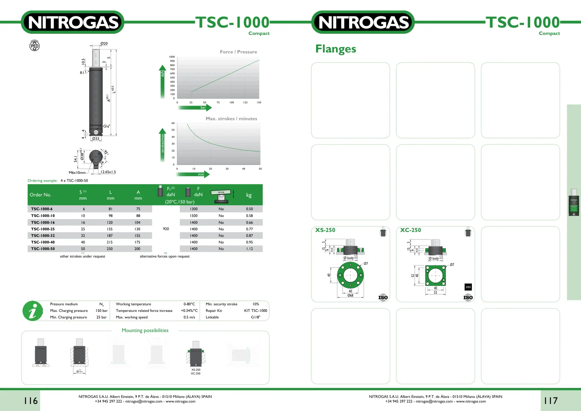 Karta katalogowa NITROGAS TSC-1000 - rysunek techniczny, krzywa siły i tabela wariantów